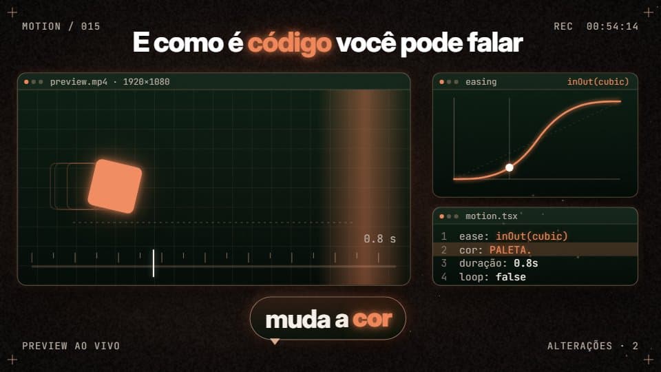 Painel de preview mudando a cor de uma animação